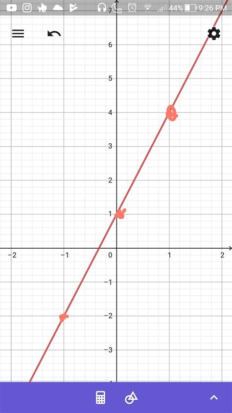 y-intercept (0,1) (0, - 1) Any line can be graphed using two points. . How to graph y 3x 1